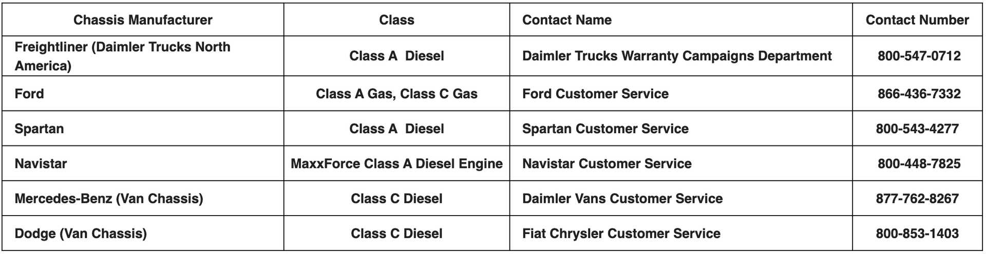 Chassis Suplier Grid